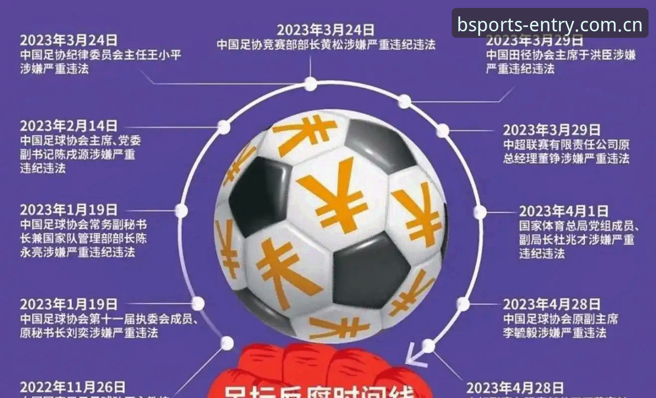 揭秘足坛反腐风暴：第三批禁足名单背后的真相